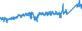 CN 73 /Exports /Unit = Prices (Euro/ton) /Partner: Finland /Reporter: Eur27_2020 /73:Articles of Iron or Steel