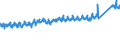 CN 73 /Exports /Unit = Prices (Euro/ton) /Partner: Austria /Reporter: Eur27_2020 /73:Articles of Iron or Steel
