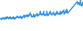 CN 73 /Exports /Unit = Prices (Euro/ton) /Partner: Switzerland /Reporter: Eur27_2020 /73:Articles of Iron or Steel