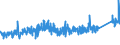 CN 73 /Exports /Unit = Prices (Euro/ton) /Partner: Faroe Isles /Reporter: Eur27_2020 /73:Articles of Iron or Steel