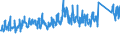 CN 73 /Exports /Unit = Prices (Euro/ton) /Partner: Andorra /Reporter: Eur27_2020 /73:Articles of Iron or Steel