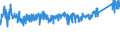 CN 73 /Exports /Unit = Prices (Euro/ton) /Partner: Estonia /Reporter: Eur27_2020 /73:Articles of Iron or Steel