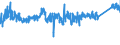 CN 73 /Exports /Unit = Prices (Euro/ton) /Partner: Latvia /Reporter: Eur27_2020 /73:Articles of Iron or Steel