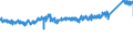 CN 73 /Exports /Unit = Prices (Euro/ton) /Partner: Poland /Reporter: Eur27_2020 /73:Articles of Iron or Steel