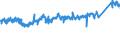 CN 73 /Exports /Unit = Prices (Euro/ton) /Partner: Slovakia /Reporter: Eur27_2020 /73:Articles of Iron or Steel
