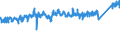 CN 73 /Exports /Unit = Prices (Euro/ton) /Partner: Hungary /Reporter: Eur27_2020 /73:Articles of Iron or Steel