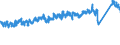 CN 73 /Exports /Unit = Prices (Euro/ton) /Partner: Romania /Reporter: Eur27_2020 /73:Articles of Iron or Steel