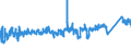 CN 73 /Exports /Unit = Prices (Euro/ton) /Partner: Bulgaria /Reporter: Eur27_2020 /73:Articles of Iron or Steel