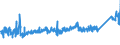 CN 73 /Exports /Unit = Prices (Euro/ton) /Partner: Belarus /Reporter: Eur27_2020 /73:Articles of Iron or Steel