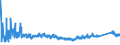 CN 73 /Exports /Unit = Prices (Euro/ton) /Partner: Moldova /Reporter: Eur27_2020 /73:Articles of Iron or Steel