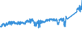 CN 73 /Exports /Unit = Prices (Euro/ton) /Partner: Russia /Reporter: Eur27_2020 /73:Articles of Iron or Steel
