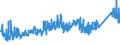 CN 73 /Exports /Unit = Prices (Euro/ton) /Partner: Kasakhstan /Reporter: Eur27_2020 /73:Articles of Iron or Steel