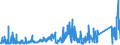 CN 73 /Exports /Unit = Prices (Euro/ton) /Partner: Turkmenistan /Reporter: Eur27_2020 /73:Articles of Iron or Steel