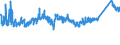 CN 73 /Exports /Unit = Prices (Euro/ton) /Partner: Bosnia-herz. /Reporter: Eur27_2020 /73:Articles of Iron or Steel