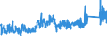 CN 73 /Exports /Unit = Prices (Euro/ton) /Partner: Algeria /Reporter: Eur27_2020 /73:Articles of Iron or Steel