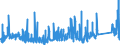 CN 73 /Exports /Unit = Prices (Euro/ton) /Partner: Sierra Leone /Reporter: Eur27_2020 /73:Articles of Iron or Steel