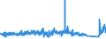 CN 73 /Exports /Unit = Prices (Euro/ton) /Partner: Ivory Coast /Reporter: Eur27_2020 /73:Articles of Iron or Steel