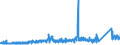 CN 73 /Exports /Unit = Prices (Euro/ton) /Partner: Ghana /Reporter: Eur27_2020 /73:Articles of Iron or Steel