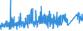 CN 73 /Exports /Unit = Prices (Euro/ton) /Partner: Benin /Reporter: Eur27_2020 /73:Articles of Iron or Steel