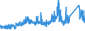 CN 73 /Exports /Unit = Prices (Euro/ton) /Partner: Nigeria /Reporter: Eur27_2020 /73:Articles of Iron or Steel