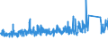 CN 73 /Exports /Unit = Prices (Euro/ton) /Partner: Gabon /Reporter: Eur27_2020 /73:Articles of Iron or Steel