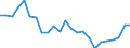 CN 74010000 /Exports /Unit = Prices (Euro/ton) /Partner: United Kingdom(Northern Ireland) /Reporter: Eur27_2020 /74010000:Copper Mattes; Cement Copper `precipitated Copper`