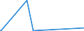 CN 74010000 /Exports /Unit = Prices (Euro/ton) /Partner: Kasakhstan /Reporter: Eur27_2020 /74010000:Copper Mattes; Cement Copper `precipitated Copper`