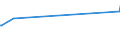 CN 74010000 /Exports /Unit = Prices (Euro/ton) /Partner: Bosnia-herz. /Reporter: Eur27_2020 /74010000:Copper Mattes; Cement Copper `precipitated Copper`