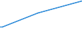 KN 74011000 /Exporte /Einheit = Preise (Euro/Tonne) /Partnerland: Finnland /Meldeland: Europäische Union /74011000:Kupfermatte