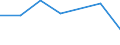 KN 74011000 /Exporte /Einheit = Preise (Euro/Tonne) /Partnerland: Schweiz /Meldeland: Europäische Union /74011000:Kupfermatte
