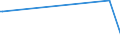 KN 74011000 /Exporte /Einheit = Preise (Euro/Tonne) /Partnerland: Oesterreich /Meldeland: Europäische Union /74011000:Kupfermatte