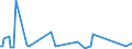 KN 74011000 /Exporte /Einheit = Preise (Euro/Tonne) /Partnerland: Vereinigte Staaten von Amerika /Meldeland: Europäische Union /74011000:Kupfermatte