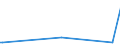 KN 74011000 /Exporte /Einheit = Preise (Euro/Tonne) /Partnerland: Brasilien /Meldeland: Europäische Union /74011000:Kupfermatte