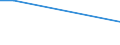KN 74011000 /Exporte /Einheit = Preise (Euro/Tonne) /Partnerland: Jordanien /Meldeland: Europäische Union /74011000:Kupfermatte