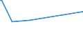 KN 74011000 /Exporte /Einheit = Preise (Euro/Tonne) /Partnerland: Singapur /Meldeland: Europäische Union /74011000:Kupfermatte