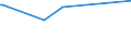 KN 74011000 /Exporte /Einheit = Preise (Euro/Tonne) /Partnerland: Neuseeland /Meldeland: Europäische Union /74011000:Kupfermatte