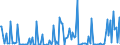 KN 74011000 /Exporte /Einheit = Preise (Euro/Tonne) /Partnerland: Intra-eur /Meldeland: Europäische Union /74011000:Kupfermatte