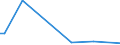 KN 74012000 /Exporte /Einheit = Preise (Euro/Tonne) /Partnerland: Niederlande /Meldeland: Europäische Union /74012000:Zementkupfer `gef„lltes Kupfer