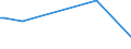 KN 74012000 /Exporte /Einheit = Preise (Euro/Tonne) /Partnerland: Italien /Meldeland: Europäische Union /74012000:Zementkupfer `gef„lltes Kupfer