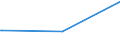 KN 74012000 /Exporte /Einheit = Preise (Euro/Tonne) /Partnerland: Irland /Meldeland: Europäische Union /74012000:Zementkupfer `gef„lltes Kupfer