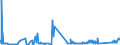 CN 7401 /Exports /Unit = Prices (Euro/ton) /Partner: Belgium /Reporter: Eur27_2020 /7401:Copper Mattes; Cement Copper `precipitated Copper`