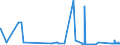 CN 7401 /Exports /Unit = Prices (Euro/ton) /Partner: Austria /Reporter: Eur27_2020 /7401:Copper Mattes; Cement Copper `precipitated Copper`