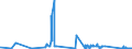 CN 7401 /Exports /Unit = Prices (Euro/ton) /Partner: Czech Rep. /Reporter: Eur27_2020 /7401:Copper Mattes; Cement Copper `precipitated Copper`