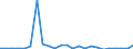 CN 74020000 /Exports /Unit = Prices (Euro/ton) /Partner: United Kingdom(Excluding Northern Ireland) /Reporter: Eur27_2020 /74020000:Copper, Unrefined; Copper Anodes for Electrolytic Refining
