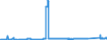 CN 74020000 /Exports /Unit = Prices (Euro/ton) /Partner: Austria /Reporter: Eur27_2020 /74020000:Copper, Unrefined; Copper Anodes for Electrolytic Refining