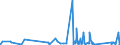 CN 74020000 /Exports /Unit = Prices (Euro/ton) /Partner: Gibraltar /Reporter: Eur27_2020 /74020000:Copper, Unrefined; Copper Anodes for Electrolytic Refining