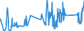 CN 74020000 /Exports /Unit = Prices (Euro/ton) /Partner: Estonia /Reporter: Eur27_2020 /74020000:Copper, Unrefined; Copper Anodes for Electrolytic Refining