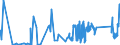 CN 74020000 /Exports /Unit = Prices (Euro/ton) /Partner: Lithuania /Reporter: Eur27_2020 /74020000:Copper, Unrefined; Copper Anodes for Electrolytic Refining