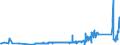 CN 74020000 /Exports /Unit = Prices (Euro/ton) /Partner: Czech Rep. /Reporter: Eur27_2020 /74020000:Copper, Unrefined; Copper Anodes for Electrolytic Refining