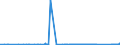 CN 74020000 /Exports /Unit = Prices (Euro/ton) /Partner: Hungary /Reporter: Eur27_2020 /74020000:Copper, Unrefined; Copper Anodes for Electrolytic Refining